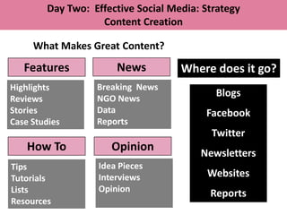 Day Two: Effective Social Media: Strategy
                   Content Creation

     What Makes Great Content?
   Features           News          Where does it go?
Highlights        Breaking News
                  NGO News
                                           Blogs
Reviews
Stories           Data                   Facebook
Case Studies      Reports
                                          Twitter
    How To           Opinion            Newsletters
Tips              Idea Pieces
Tutorials         Interviews              Websites
Lists             Opinion
                                          Reports
Resources
 
