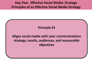 Day Two: Effective Social Media: Strategy
Principles of an Effective Social Media Strategy




                  Principle #1

Aligns social media with your communications
 strategy, results, audiences, and measurable
                    objectives
 