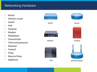 Networking Hardware
• Router
• Wireless router
• Switch
• Hub
• Gateway
• Modem
• Multiplexer
• Concentrator
• Front-end processor
• Repeater
• Firewall
• Proxy
• Reverse Proxy
• Appliance
Switch
Modem
Hub
Router
Firewall
Wireless Router
 
