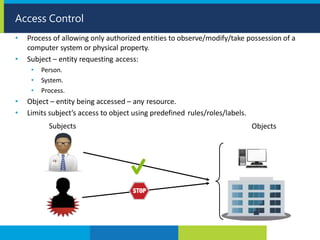 • Process of allowing only authorized entities to observe/modify/take possession of a
computer system or physical property.
• Subject – entity requesting access:
• Person.
• System.
• Process.
Access Control
• Object – entity being accessed – any resource.
• Limits subject’s access to object using predefined rules/roles/labels.
Subjects Objects
 