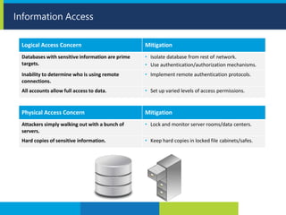 Information Access
Logical Access Concern Mitigation
Databases with sensitive information are prime
targets.
• Isolate database from rest of network.
• Use authentication/authorization mechanisms.
Inability to determine who is using remote
connections.
• Implement remote authentication protocols.
All accounts allow full access to data. • Set up varied levels of access permissions.
Physical Access Concern Mitigation
Attackers simply walking out with a bunch of
servers.
• Lock and monitor server rooms/data centers.
Hard copies of sensitive information. • Keep hard copies in locked file cabinets/safes.
 