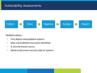 Vulnerability Assessments
Perform when:
• First deploy new/updated systems.
• New vulnerabilities have been identified.
• A security breach occurs.
• Need to document security state of systems.
Collect Store Organize Analyze Report
 
