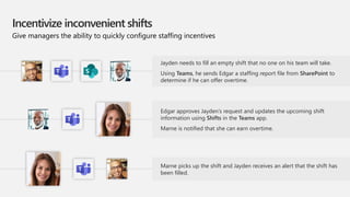 Incentivize inconvenient shifts
Give managers the ability to quickly configure staffing incentives
Marne picks up the shif...
