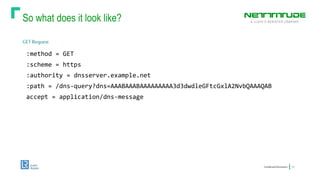 So what does it look like?
ConfidentialInformation 11
GET Request
:method = GET
:scheme = https
:authority = dnsserver.example.net
:path = /dns-query?dns=AAABAAABAAAAAAAAA3d3dwdleGFtcGxlA2NvbQAAAQAB
accept = application/dns-message
 
