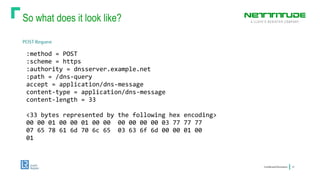 So what does it look like?
ConfidentialInformation 12
POSTRequest
:method = POST
:scheme = https
:authority = dnsserver.example.net
:path = /dns-query
accept = application/dns-message
content-type = application/dns-message
content-length = 33
<33 bytes represented by the following hex encoding>
00 00 01 00 00 01 00 00 00 00 00 00 03 77 77 77
07 65 78 61 6d 70 6c 65 03 63 6f 6d 00 00 01 00
01
 
