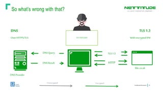 So what’s wrong with that?
ConfidentialInformation 20
DNSProvider
DNS
OverHTTPS/TLS
DNSQuery
151.101.0.81
TLS1.3
WithencryptedSNI
bbc.co.uk
TLS1.3
HTTP
Unencrypted Encrypted
DNSResult
 