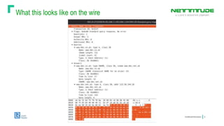 What this looks like on the wire
ConfidentialInformation 6
 