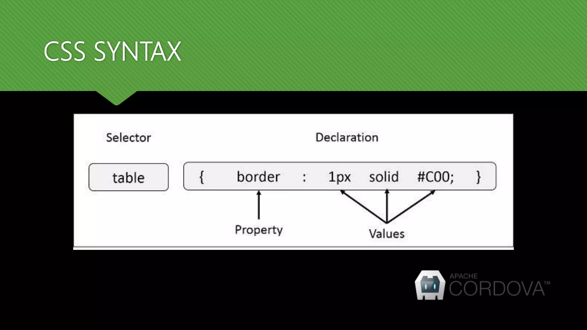 CSS SYNTAX
 