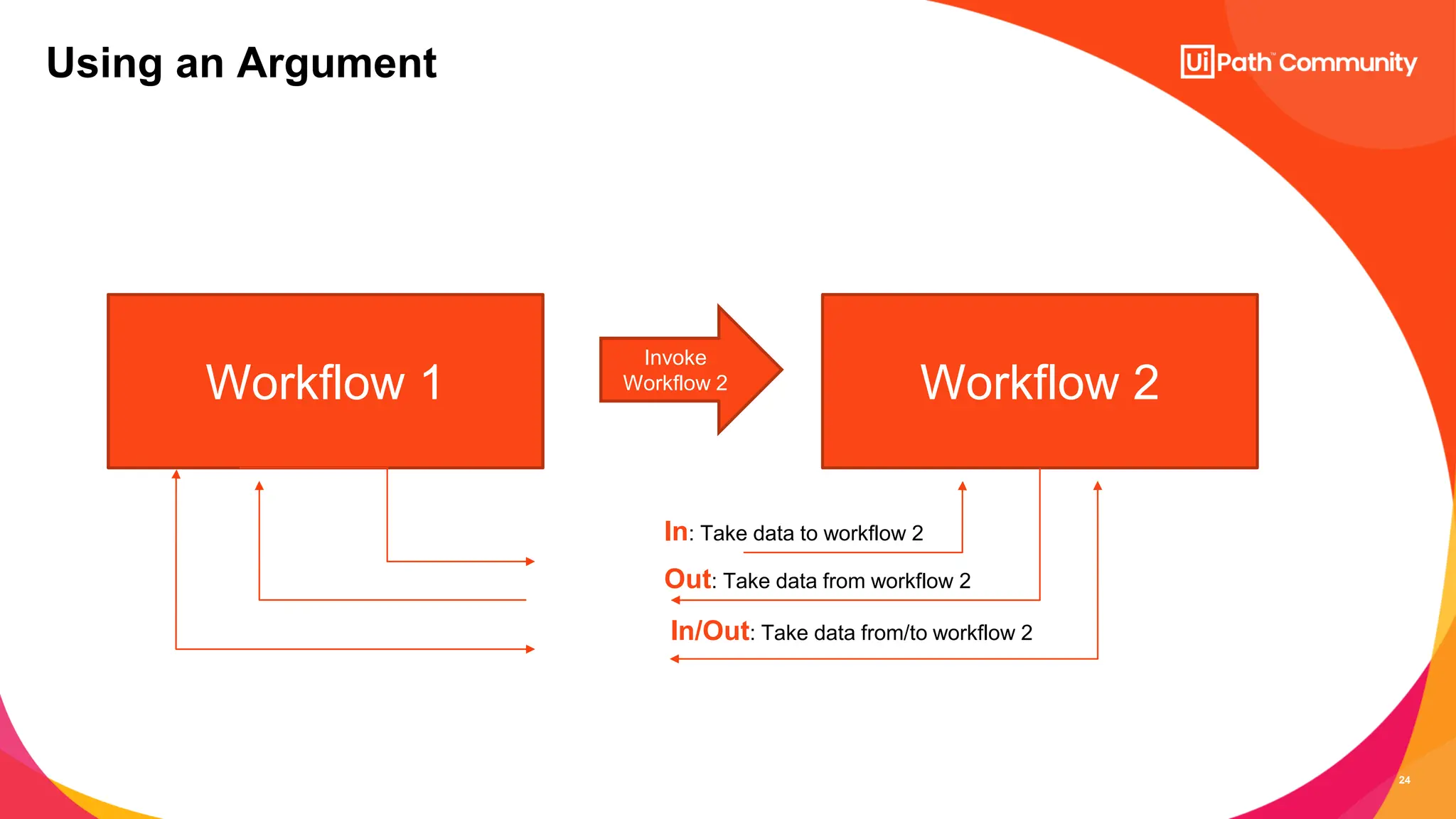 24
Using an Argument
Workflow 1 Workflow 2
Invoke
Workflow 2
In: Take data to workflow 2
Out: Take data from workflow 2
In/Out: Take data from/to workflow 2
 