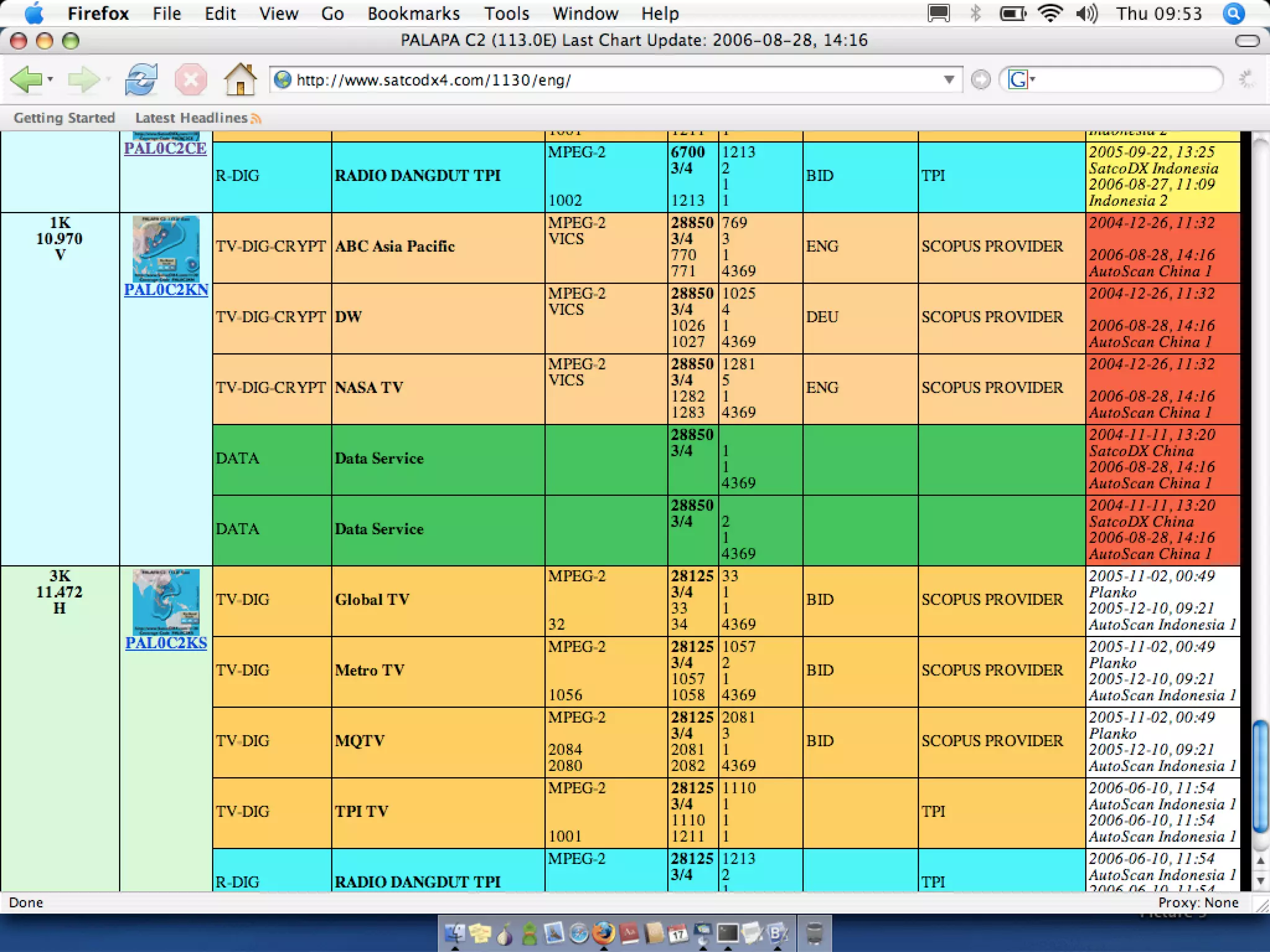 Hacking a Bird in The Sky




Warning: You are allowed to steal any contents of this material with or without notifying the authors.                          16
 