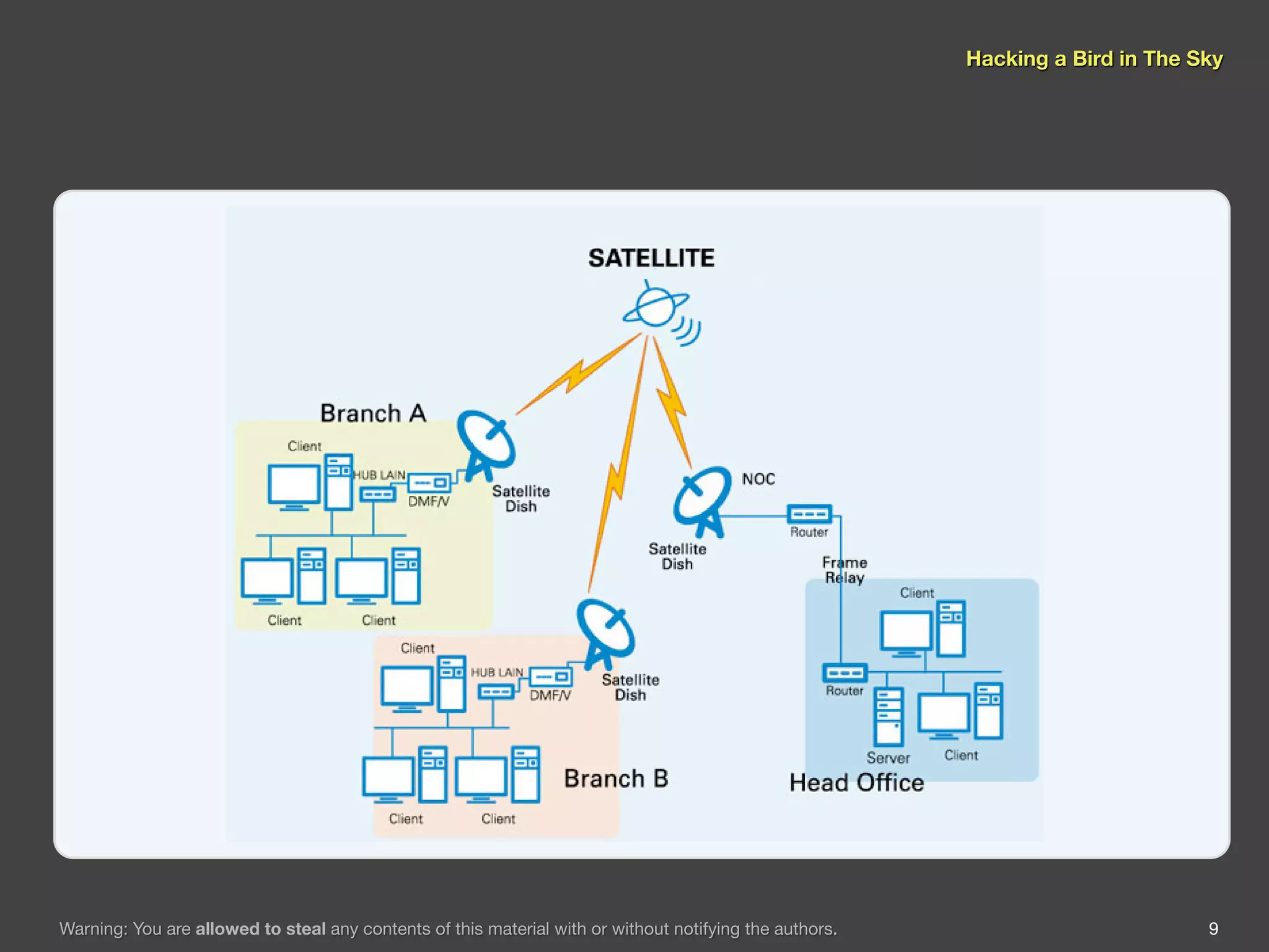 Hacking a Bird in The Sky




Warning: You are allowed to steal any contents of this material with or without notifying the authors.                          9
 