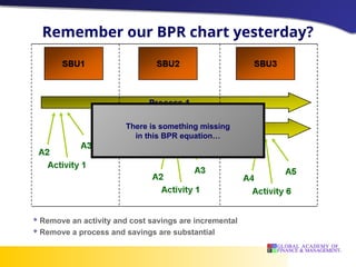 Day 2 - Job and Process Costing (Revised).ppt