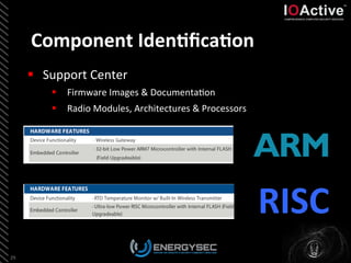 29	
  
§  Support	
  Center	
  
§  Firmware	
  Images	
  &	
  Documenta<on	
  
§  Radio	
  Modules,	
  Architectures	
  &	
  Processors	
  
	
  
Component	
  IdenSﬁcaSon	
  
RISC	
  
 