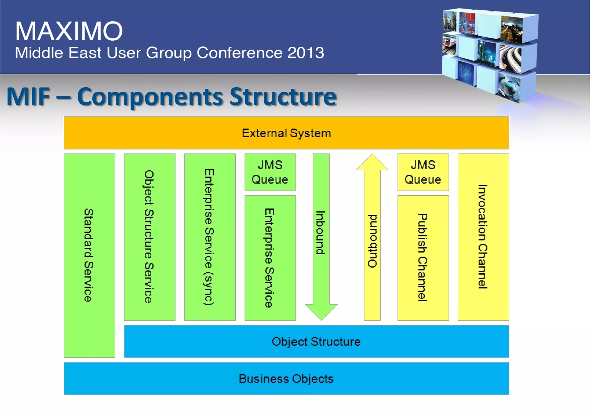 MIF – Components Structure
 