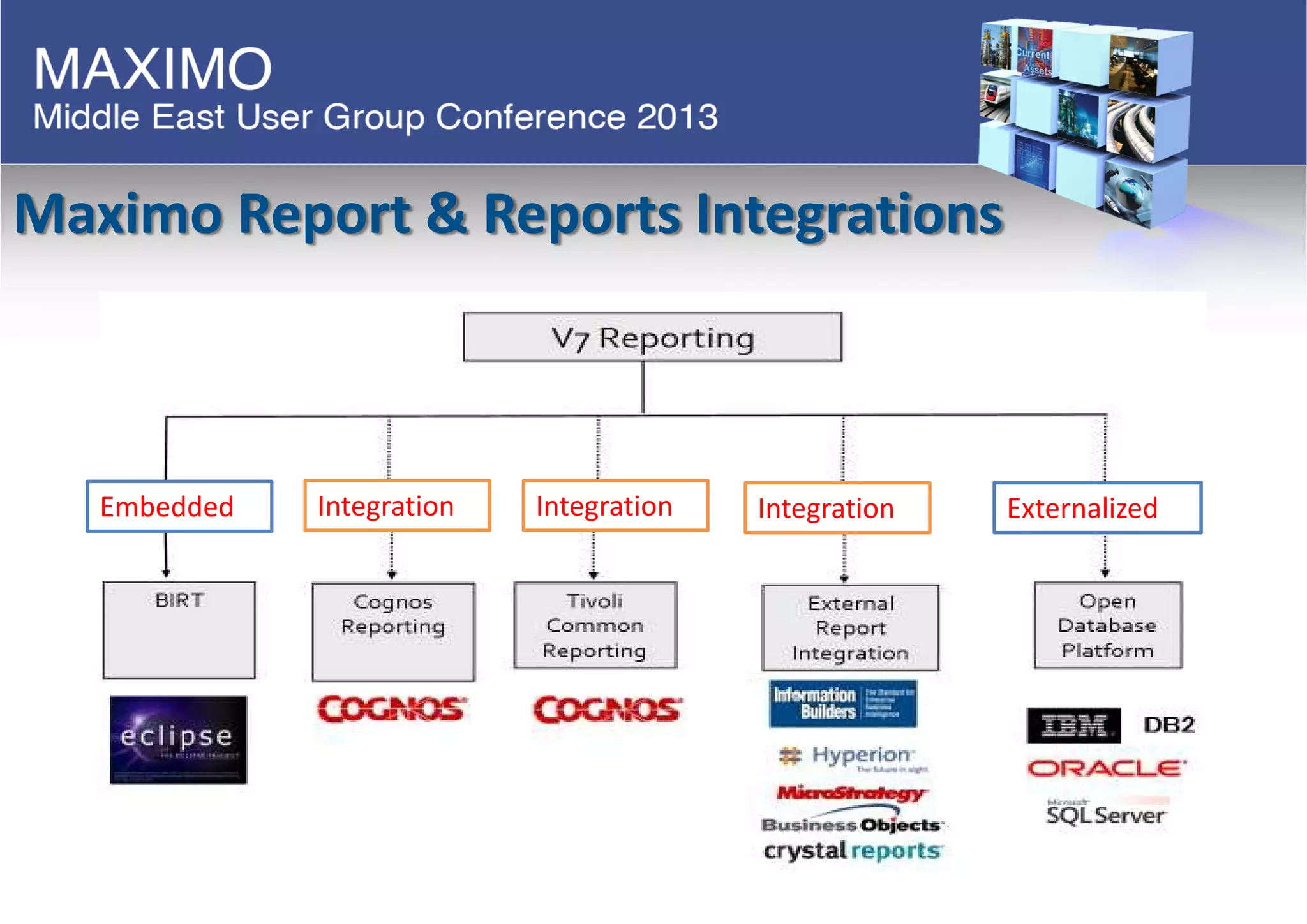 Maximo Report & Reports Integrations
Embedded Integration Integration Integration Externalized
 