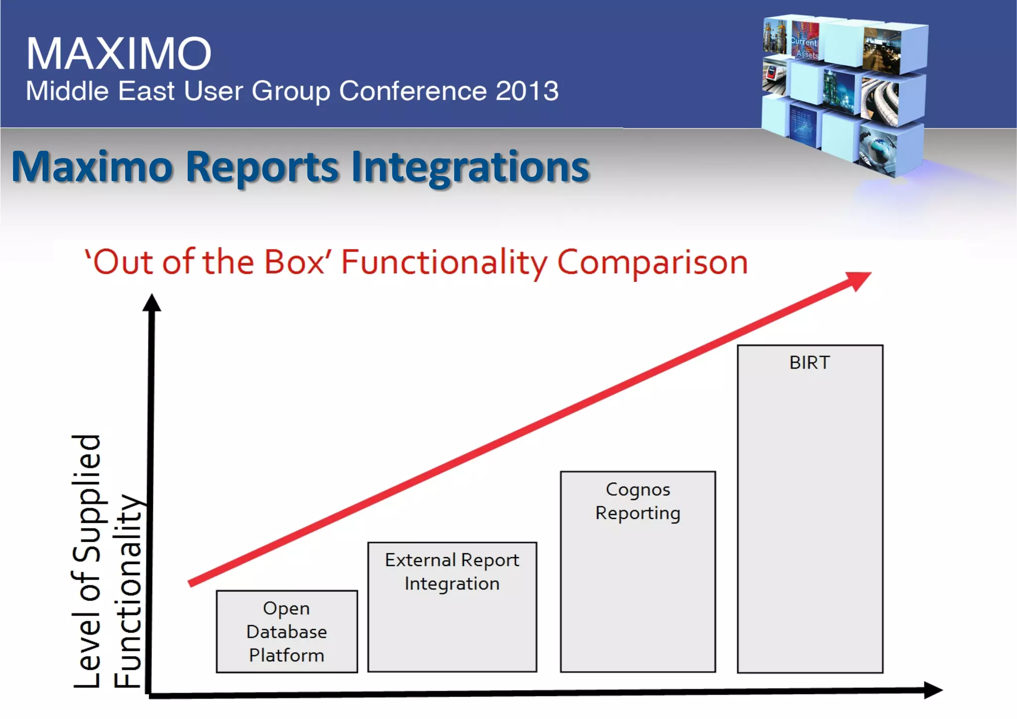 Maximo Reports Integrations
 
