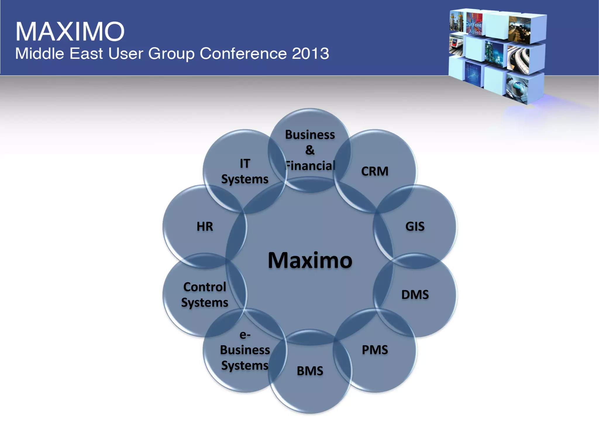 Maximo
Business
&
Financial CRM
GIS
DMS
PMS
BMS
e-
Business
Systems
Control
Systems
HR
IT
Systems
 