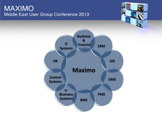 Maximo integration to other systems by Bashar Mahasen | PDF
