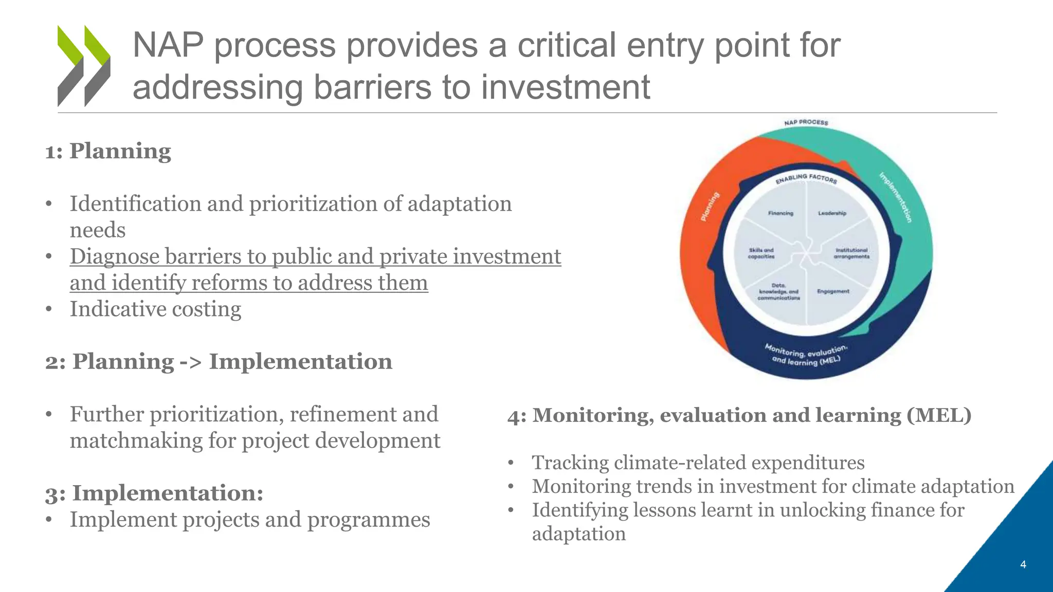 OECD Climate Adaptation Investment Framework | PPTX