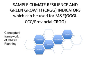 nap-process-in-the-philippines-enhancing-the-national-climate-change