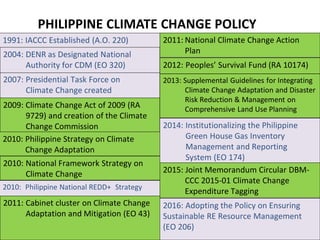 PHILIPPINE CLIMATE CHANGE POLICY
1991: IACCC Established (A.O. 220)
2007: Presidential Task Force on
Climate Change create...
