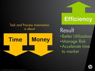 Efficiency
                   Task and Process Automation
                             is about
                                                                     Result
                                                                     •Better Utilization
                 Time                                        Money   •Manage Risk
                                                                     •Accelerate time
                                                                      to market



© Copyright 2012 Hewlett-Packard Development Company, L.P.
 