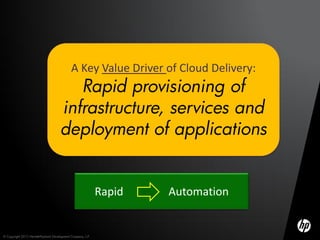 A Key Value Driver of Cloud Delivery:
                                         Rapid provisioning of
                                      infrastructure, services and
                                      deployment of applications


                                                             Rapid   Automation


© Copyright 2012 Hewlett-Packard Development Company, L.P.
 