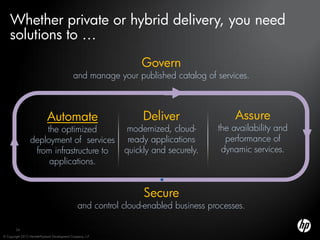 Whether private or hybrid delivery, you need
    solutions to …
                                                                  Govern
                                              and manage your published catalog of services.



                             Automate                             Deliver                  Assure
                     the optimized                            modernized, cloud-      the availability and
                 deployment of services                       ready applications        performance of
                  from infrastructure to                     quickly and securely.     dynamic services.
                      applications.


                                                                  Secure
                                                 and control cloud-enabled business processes.

        24

© Copyright 2012 Hewlett-Packard Development Company, L.P.
 