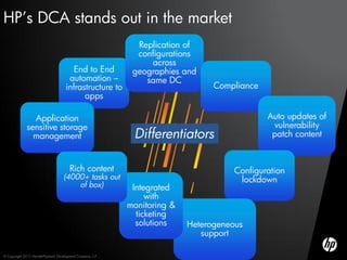 HP’s DCA stands out in the market
                                                               Replication of
                                                               configurations
                                                                  across
                                         End to End           geographies and
                                       automation –              same DC
                                      infrastructure to                           Compliance
                                            apps

                Application                                                                    Auto updates of
              sensitive storage                                                                 vulnerability
                management                                    Differentiators                   patch content


                                        Rich content                                   Configuration
                                     (4000+ tasks out                                   lockdown
                                         of box)              Integrated
                                                                  with
                                                             monitoring &
                                                               ticketing
                                                               solutions    Heterogeneous
                                                                               support

© Copyright 2012 Hewlett-Packard Development Company, L.P.
 