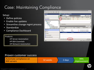 Case: Maintaining Compliance
    Setup:
     • Define policies
     • Enable live updates
     • Streamline change mgmt process
     • Standardize
     • Compliance Dashboard

         Products:
              HP Server Automation
              HP BSA Essentials
              HP Network Automation




        Proven customer success
           Automate compliance on                                                    99%
                                                             32 weeks   2 days
           800 servers                                                           improvement


© Copyright 2012 Hewlett-Packard Development Company, L.P.
 