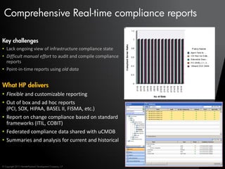 Comprehensive Real-time compliance reports

Key challenges
• Lack ongoing view of infrastructure compliance state
• Difficult manual effort to audit and compile compliance
  reports
• Point-in-time reports using old data


What HP delivers
• Flexible and customizable reporting
• Out of box and ad hoc reports
  (PCI, SOX, HIPAA, BASEL II, FISMA, etc.)
• Report on change compliance based on standard
  frameworks (ITIL, COBIT)
• Federated compliance data shared with uCMDB
• Summaries and analysis for current and historical



© Copyright 2012 Hewlett-Packard Development Company, L.P.
 