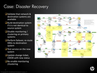 Case: Disaster Recovery
         Validate that network &
          destination systems are
          available
         Build destination system
          if it is not identical to
          source system
         Disable monitoring /
          clustering on primary
          systems
         Perform failover, re-route
          DNSs to destination
          system
         Test service on the new
          system
         Update change ticket,
          CMDB with new status
         Re-enable monitoring
          /clustering

        35

© Copyright 2012 Hewlett-Packard Development Company, L.P.
 