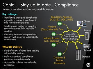 Contd .. Stay up to date - Compliance
    Industry standard and security update service
   Key challenges
   • Translating changing compliance                                   Regulatory Agencies
     regulations into actionable audit                                (PCI, SEC, DOD, NIST)
     and remediation policies                                                                         Clients
   • Tracking and acting on ongoing                                 Vendors
     security updates from multiple                          (Cisco, Microsoft, Sun)
     vendors                                                                                          Servers
   • Reducing threat of compromised                                                   Automate
     security with delayed vulnerability                                           Compliance via
                                                               Industry Experts    HP Live Network
     assessments
                                                                (CIS, iDefense)

   What HP Delivers
   • Daily delivery of up-to-date security                                                           Network
     vulnerability policies
   • Industry-standard compliance                                         Customer &                 Storage
     policies updated regularly
                                                                            Partner
   • Actionable policies immediately                                      Community
     accessible
© Copyright 2012 Hewlett-Packard Development Company, L.P.
 