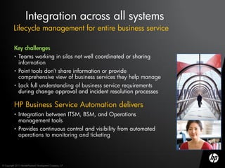 Integration across all systems
          Lifecycle management for entire business service

           Key challenges
           • Teams working in silos not well coordinated or sharing
             information
           • Point tools don’t share information or provide
             comprehensive view of business services they help manage
           • Lack full understanding of business service requirements
             during change approval and incident resolution processes

           HP Business Service Automation delivers
           • Integration between ITSM, BSM, and Operations
             management tools
           • Provides continuous control and visibility from automated
             operations to monitoring and ticketing




© Copyright 2012 Hewlett-Packard Development Company, L.P.
 