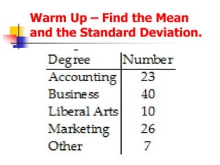 Warm Up – Find the Mean
and the Standard Deviation.
 