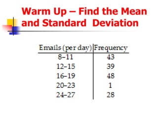 Warm Up – Find the Mean
and Standard Deviation
 