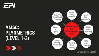 Youth Athlete Program Design