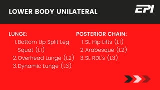 Youth Athlete Program Design