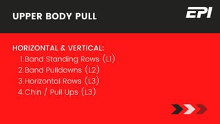 Youth Athlete Program Design