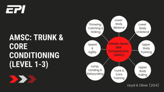 Youth Athlete Program Design