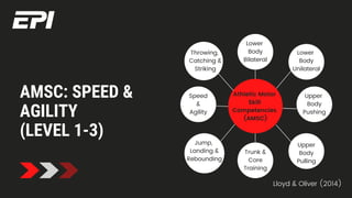 Youth Athlete Program Design