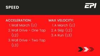Youth Athlete Program Design