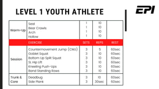 Youth Athlete Program Design