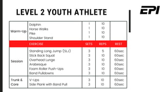 Youth Athlete Program Design