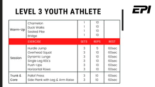 Youth Athlete Program Design