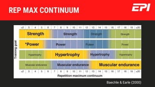Youth Athlete Program Design