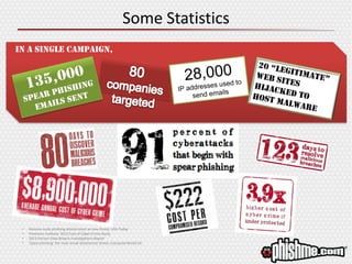 Some Statistics
• Massive-scale phishing attacks loom as new threat, USA Today
• Ponemon Institute: 2012 Cost of Cyber Crime Study
• 2012 Verizon Data Breach Investigations Report
• 'Spear phishing' the main email attachment threat, ComputerWorld UK
In a single campaign,
 