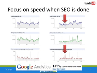 Focus on speed when SEO is done




21.03.12                            3
 