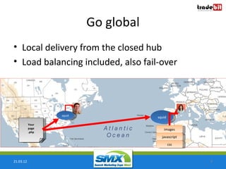 Go global
• Local delivery from the closed hub
• Load balancing included, also fail-over




                  squid
     ...