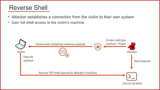 Social Engineering Attacks Social Engineering attacks | PPTX